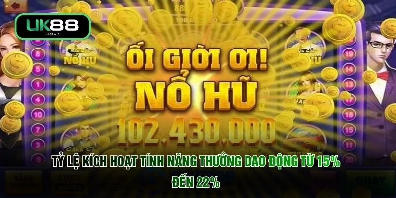 Quay Nổ Hũ - Chinh Phục Kho Báu 500+ Chủ Đề Độc Bản 3 Tỷ lệ kích hoạt tính năng thưởng dao động từ 15% đến 22%